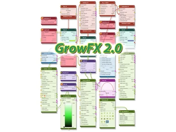 growfx