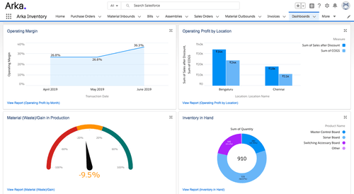 Arka inventory software dashboard