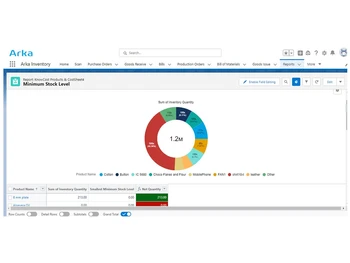 arka inventory minimum stock level