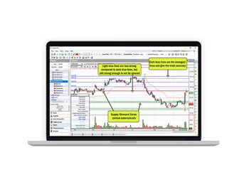 Investarindia Auto Sr Zone