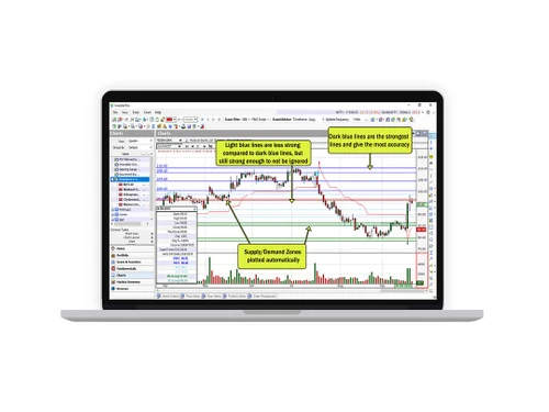 Investarindia Auto Sr Zone