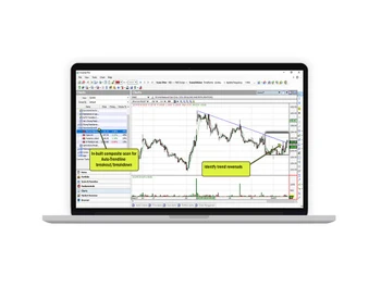 Investarindia Aut trendline
