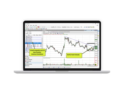 Investarindia Aut trendline