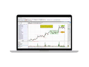 Investarindia Resistance