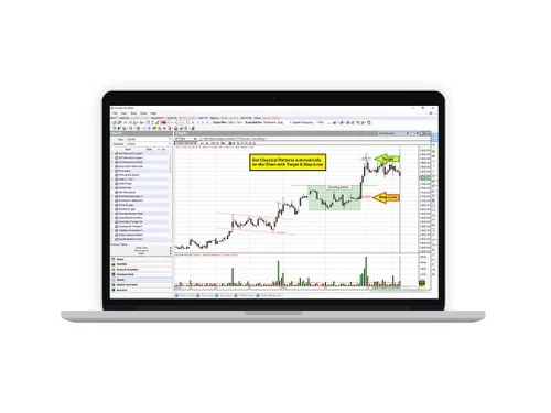 Investarindia Resistance