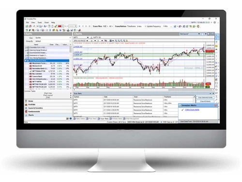 Investarindia hm analysisimg