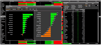 Edelweiss Tx3 stock trading
