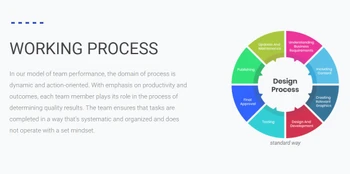 Asterisk Inventory POS process