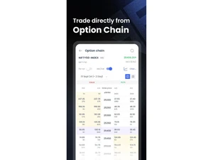 Fyers option chain