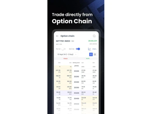 Fyers option chain