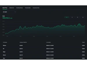 bitexchange data info