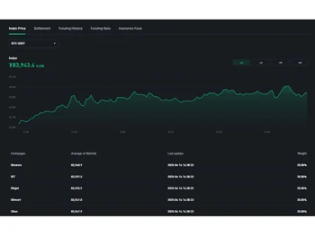 bitexchange data info