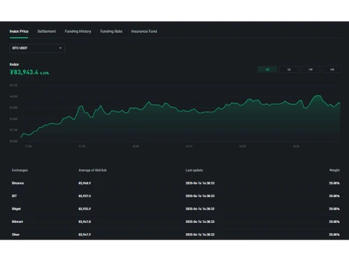 bitexchange data info