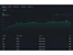 bitexchange data info