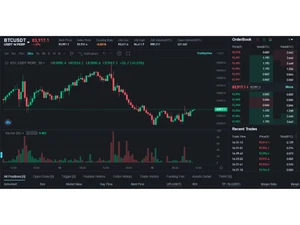 bitexchange trading result
