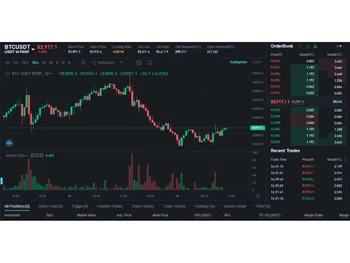 bitexchange trading result