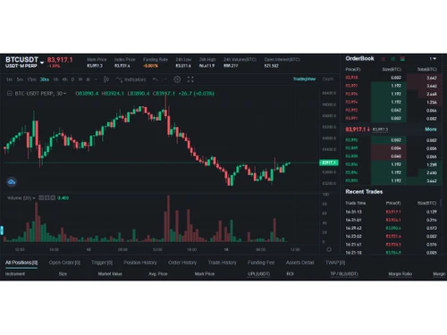 bitexchange trading result