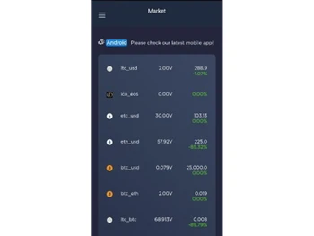 Codono Cryptocurrency Exchange