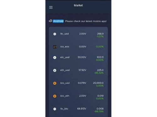 Codono Cryptocurrency Exchange