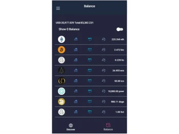 Codono Cryptocurrency Exchange
