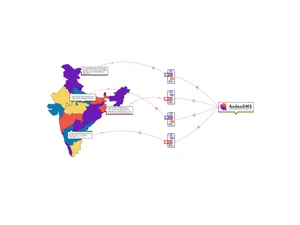 andro sms send india