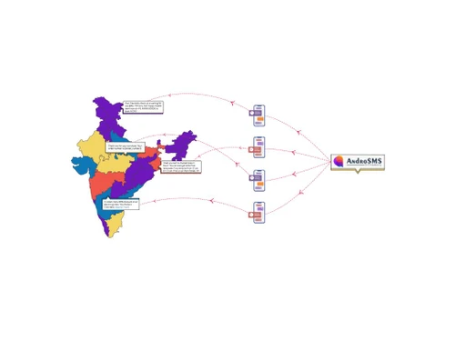 andro sms send india