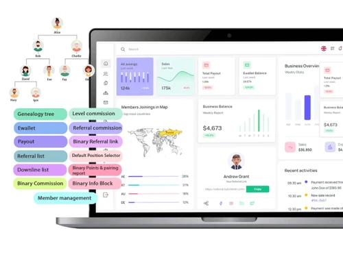 YAKS MLM Software-Dashboard