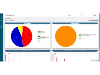 TYASuite Project Management Software testing