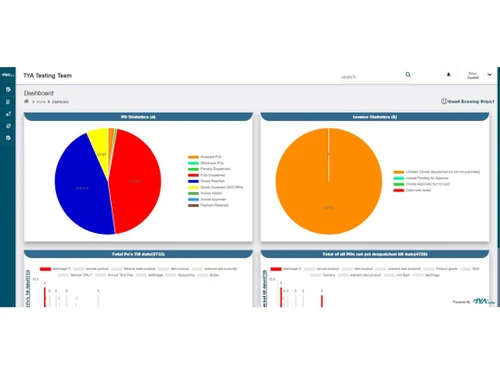 TYASuite Project Management Software testing