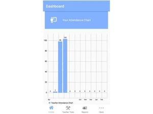wschool online dashboard