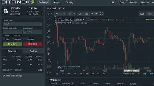 bitfinex