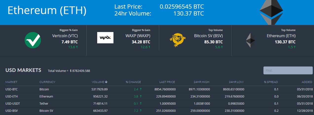 Bittrex