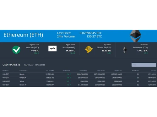 Bittrex BTC