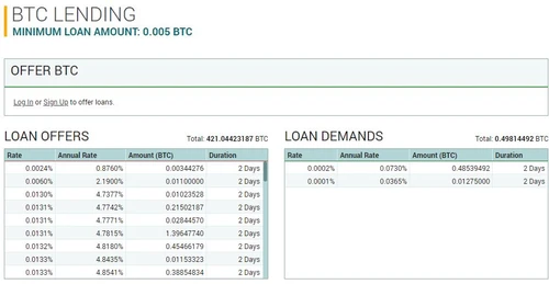 Poloniex