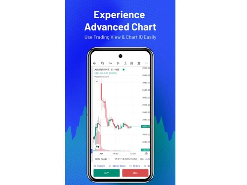 Angel One advance chart