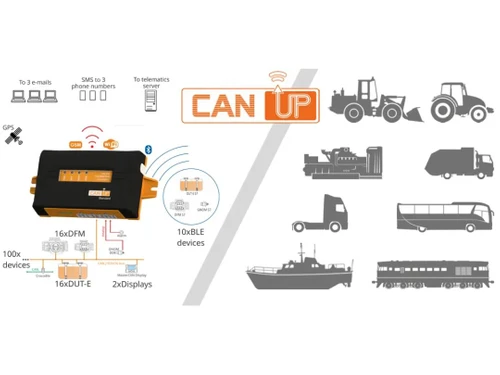 Technoton Vehicle Tracking