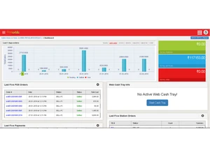POSOrbis Retail POS Software Dashboard