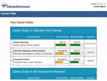 Career Counselling Lab for schools