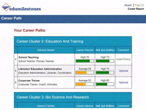 Career Counselling Lab for schools
