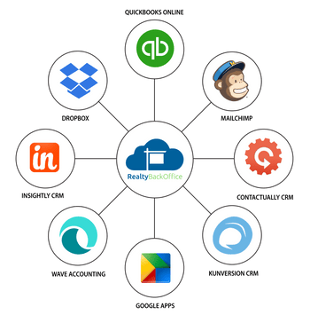 RealtyBackOffice integration