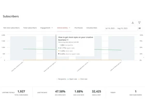 convertkit subscribers