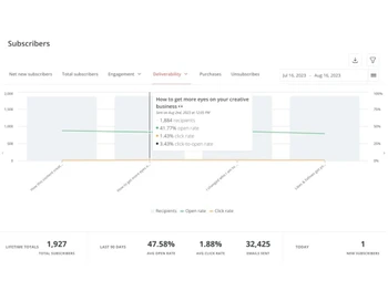 convertkit subscribers