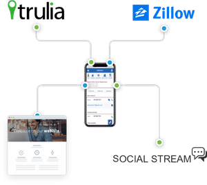 IXACT Contact Real Estate Software (4)