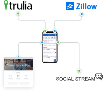 IXACT Contact Real Estate Software (4)