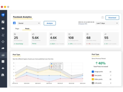 SocialPilot Analytics and Reports