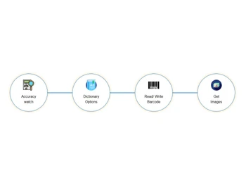 YOMARK OMR Software-Features