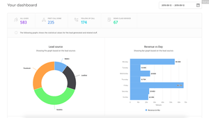 Coursebook dashboard