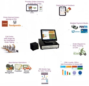 rezol pos software