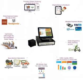 rezol pos software