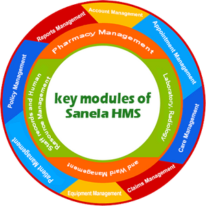 Sanela Hospital management benefits